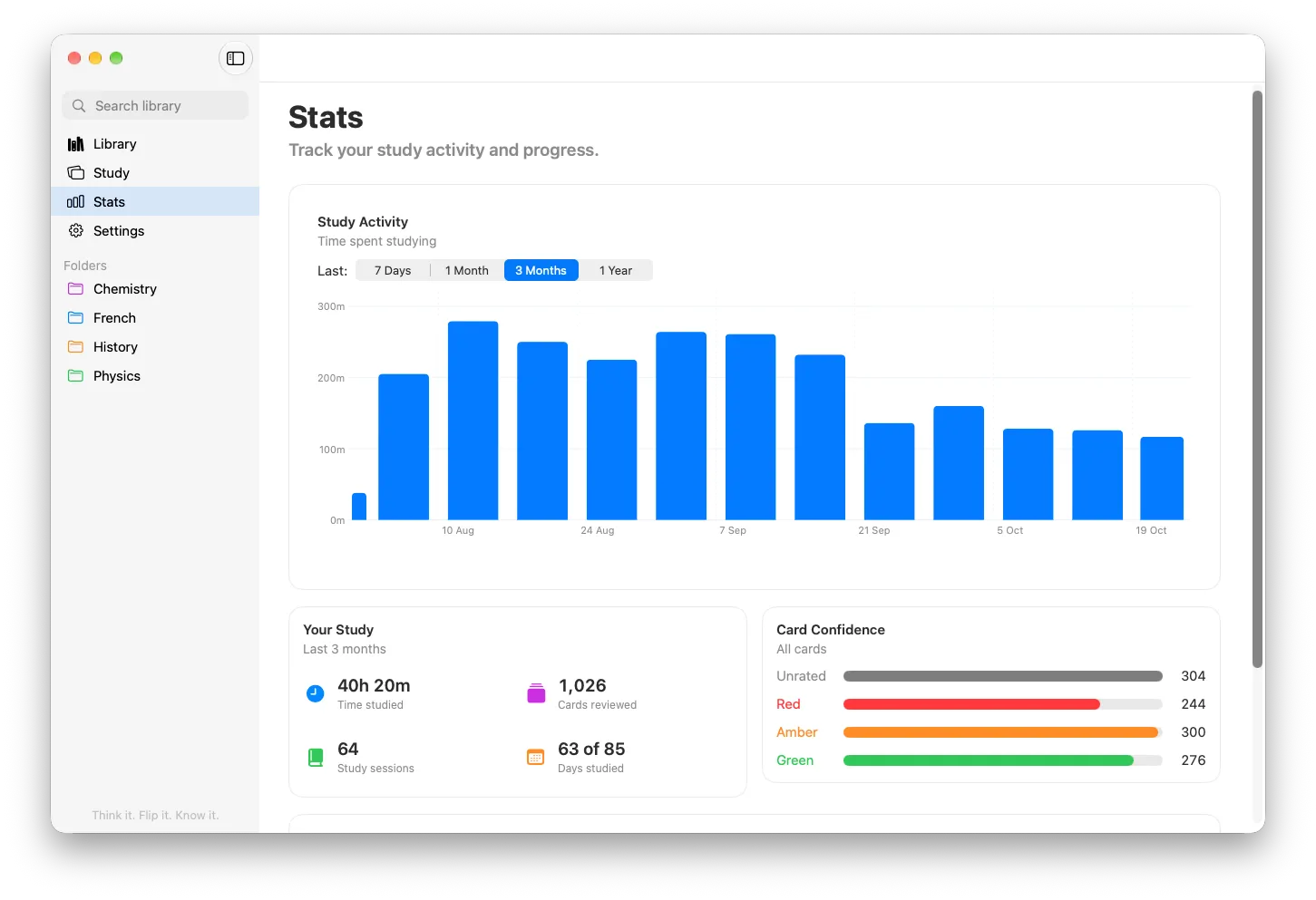 ThinkFlip Stats page on Mac showing activity and confidence charts